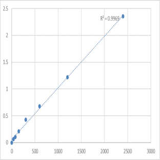 Mouse Myosin-Ih (MYO1H) ELISA Kit