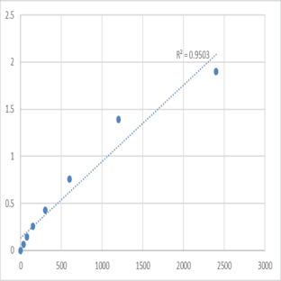Mouse Myosin-Ic (MYO1C) ELISA Kit
