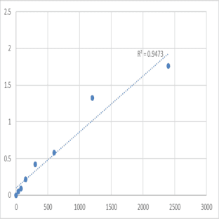 Mouse Myosin-XVIIIa (MYO18A) ELISA Kit avatar