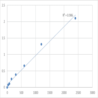 Mouse Myosin regulatory light polypeptide 9 (MYL9) ELISA Kit