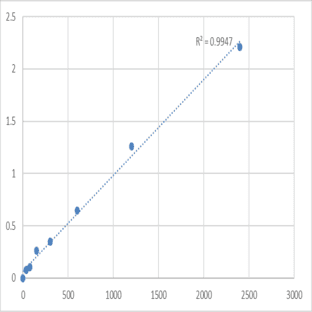 Mouse Myosin light chain 6B (MYL6B) ELISA Kit