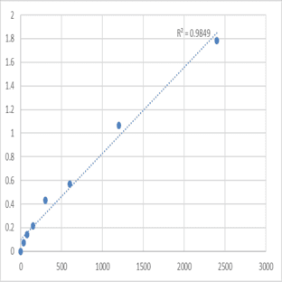 Mouse Mucin-5 subtype AC (MUC5AC) ELISA Kit