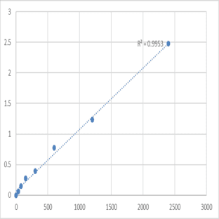 Mouse Mucin-4 (MUC4) ELISA Kit