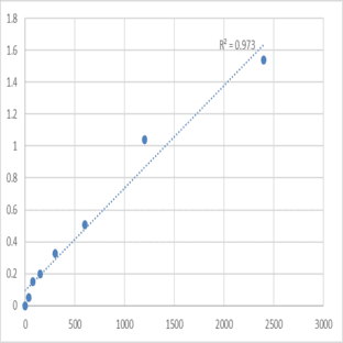 Mouse Mucin-19 (MUC19) ELISA Kit