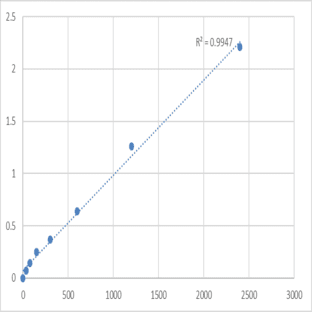 Mouse Mucin-13 (MUC13) ELISA Kit
