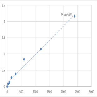 Mouse Mucin-1 (MUC1) ELISA Kit