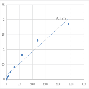 Mouse Metaxin-2 (MTX2) ELISA Kit avatar
