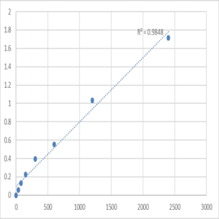 Mouse Microsomal triglyceride transfer protein large subunit (MTTP) ELISA Kit avatar