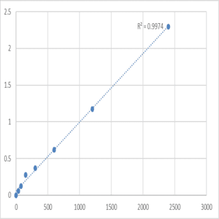 Mouse Metastasis suppressor protein 1 (MTSS1) ELISA Kit avatar