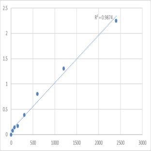 Mouse Peptide chain release factor 1, mitochondrial (MTRF1) ELISA Kit