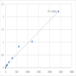 Mouse Protein MTO1 homolog, mitochondrial (MTO1) ELISA Kit avatar