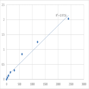 Mouse Myotubularin-related protein 2 (MTMR2) ELISA Kit avatar
