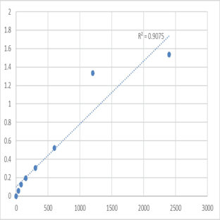 Mouse Cytochrome b (MT-CYB) ELISA Kit avatar