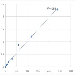 Mouse Metallothionein-4 (MT4) ELISA Kit avatar