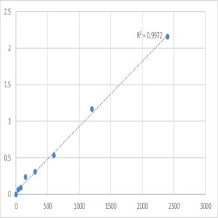 Mouse Metallothionein-3 (MT3) ELISA Kit avatar