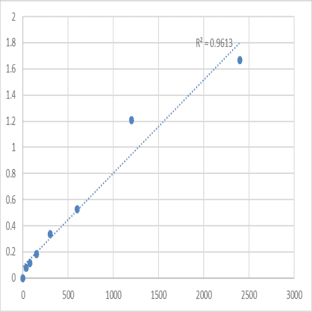 Mouse Metallothionein-1 (MT-1) ELISA Kit avatar