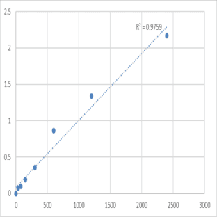 Mouse Melatonin (MT) ELISA Kit avatar
