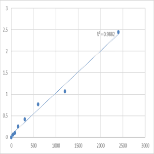 Mouse Methionine-R-sulfoxide reductase B2, mitochondrial (MSRB2) ELISA Kit avatar