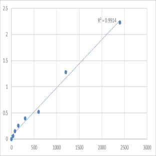 Mouse Mitochondrial peptide methionine sulfoxide reductase (MSRA) ELISA Kit avatar