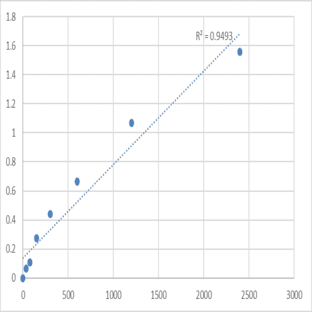 Mouse Macrophage scavenger receptor types I and II (MSR1) ELISA Kit avatar
