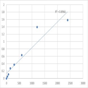 Mouse 28S ribosomal protein S36, mitochondrial (MRPS36) ELISA Kit avatar