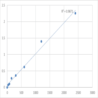 Mouse 28S ribosomal protein S35, mitochondrial (MRPS35) ELISA Kit avatar