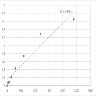 Mouse 28S ribosomal protein S30, mitochondrial (MRPS30) ELISA Kit avatar