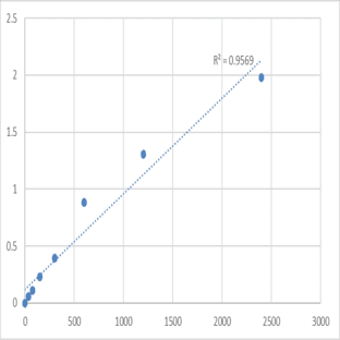 Mouse 28S ribosomal protein S25, mitochondrial (MRPS25) ELISA Kit avatar