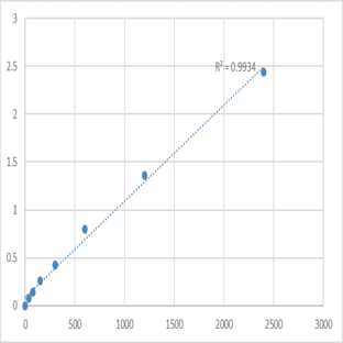 Mouse 28S ribosomal protein S24, mitochondrial (MRPS24) ELISA Kit avatar