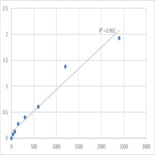 Mouse 28S ribosomal protein S23, mitochondrial (MRPS23) ELISA Kit avatar