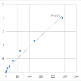 Mouse Protein maestro (MRO) ELISA Kit avatar