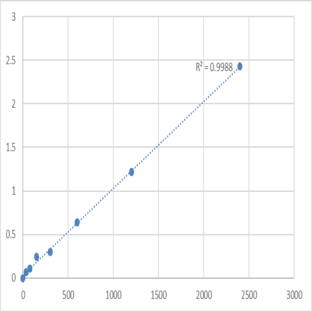 Mouse Methylthioribose-1-phosphate isomerase (MRI1) ELISA Kit avatar