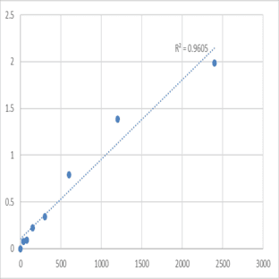 Mouse Melanoregulin (MREG) ELISA Kit avatar