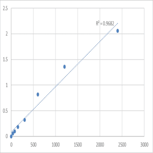 Mouse Double-strand break repair protein MRE11A (MRE11A) ELISA Kit avatar