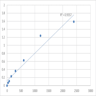 Mouse C-type mannose receptor 2 (MRC2) ELISA Kit