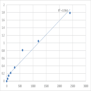 Mouse Ras-related protein M-Ras (MRAS) ELISA Kit avatar