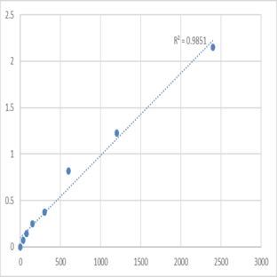Mouse Melanocortin-2 receptor accessory protein (MRAP) ELISA Kit avatar