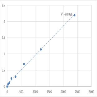Mouse Myelin protein zero-like protein 3 (MPZL3) ELISA Kit