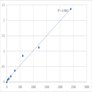 Mouse Myelin protein zero-like protein 2 (MPZL2) ELISA Kit