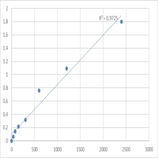 Mouse Myelin protein P0 (MPZ) ELISA Kit