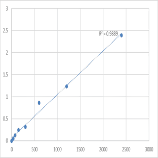Mouse Mpv17-like protein (MPV17L) ELISA Kit