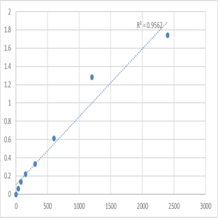 Mouse Protein Mpv17 (MPV17) ELISA Kit avatar