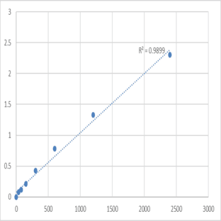 Mouse 3-mercaptopyruvate sulfurtransferase (MPST) ELISA Kit avatar