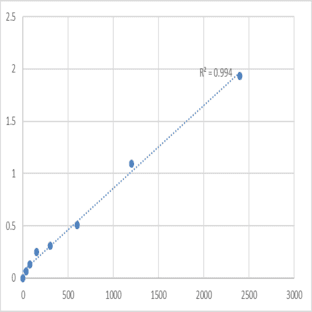 Mouse Metallophosphoesterase MPPED2 (MPPED2) ELISA Kit avatar