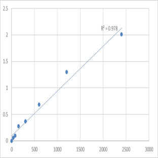 Mouse MAGUK p55 subfamily member 7 (MPP7) ELISA Kit