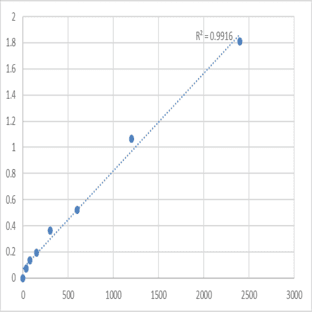 Mouse MAGUK p55 subfamily member 6 (MPP6) ELISA Kit avatar