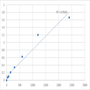 Mouse MAGUK p55 subfamily member 5 (MPP5) ELISA Kit