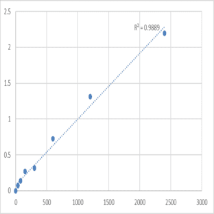 Mouse MAGUK p55 subfamily member 3 (MPP3) ELISA Kit avatar