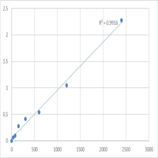 Mouse MAGUK p55 subfamily member 2 (MPP2) ELISA Kit avatar