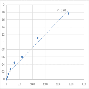 Mouse 55 kDa erythrocyte membrane protein (MPP1) ELISA Kit avatar